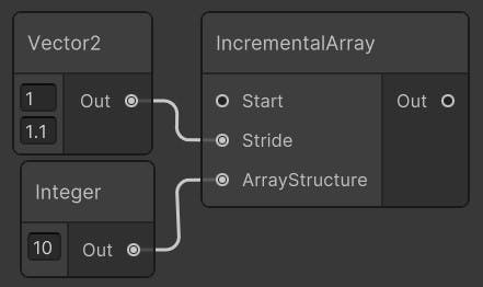 Incremental array node example