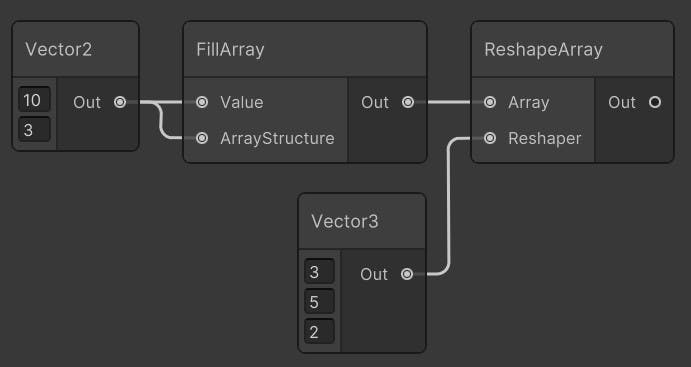 Reshape array node example